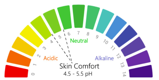 Understanding skin pH