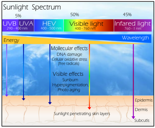 Illuminating Sunscreen